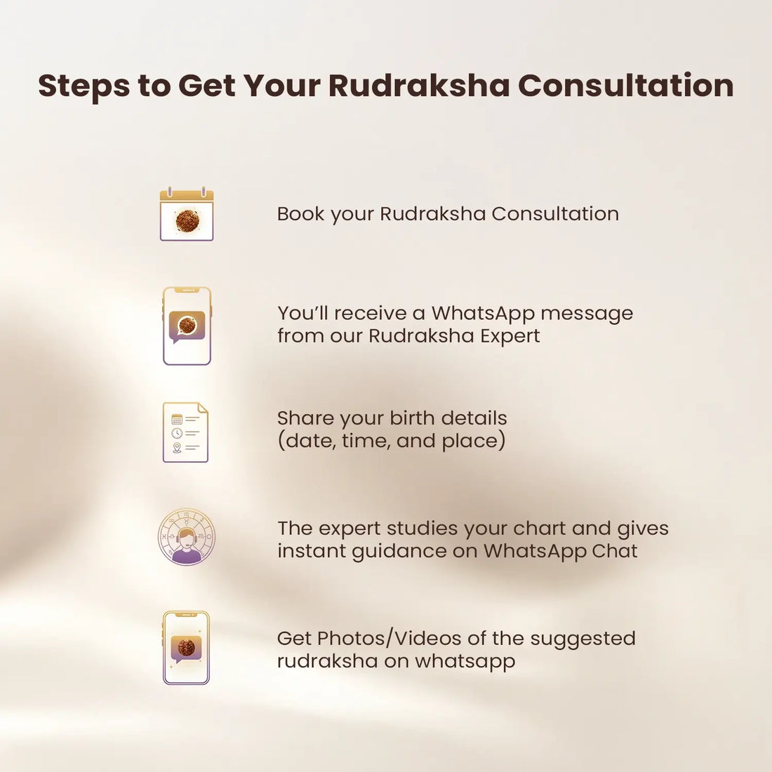 Rudraksha Consultation